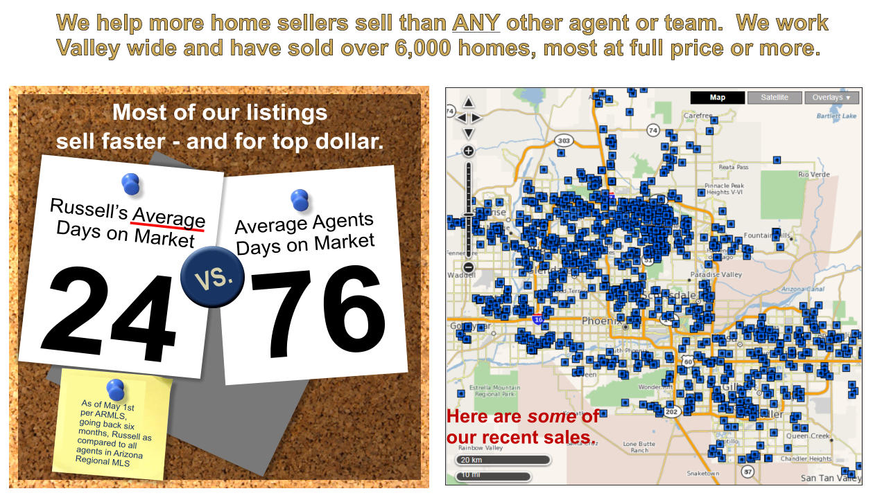 Most of our listings  sell faster - and for top dollar.  As of May 1st  per ARMLS,  going back six months, Russell as compared to all agents in Arizona Regional MLS 24    76 Average Agents  Days on Market VS. Russells Average Days on Market